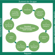 Grinder Präsentationsformat