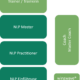 unsere NLP Ausbildungen