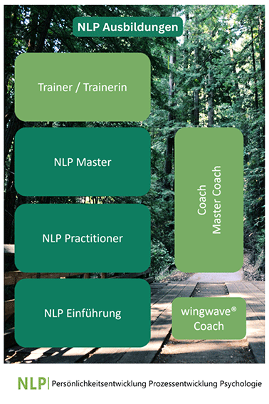 NLP Ausbildungen