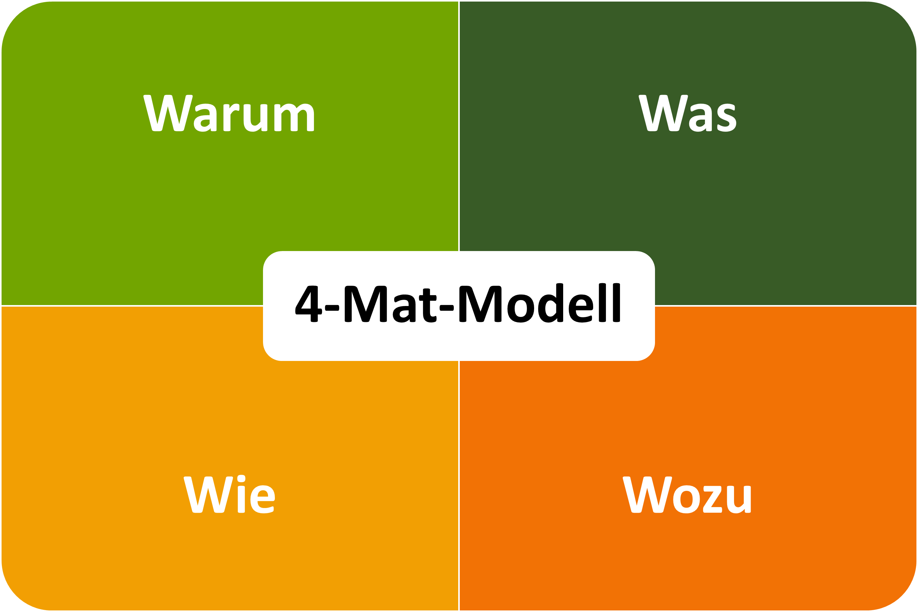4-Mat-Modell