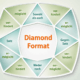 Diamond Format