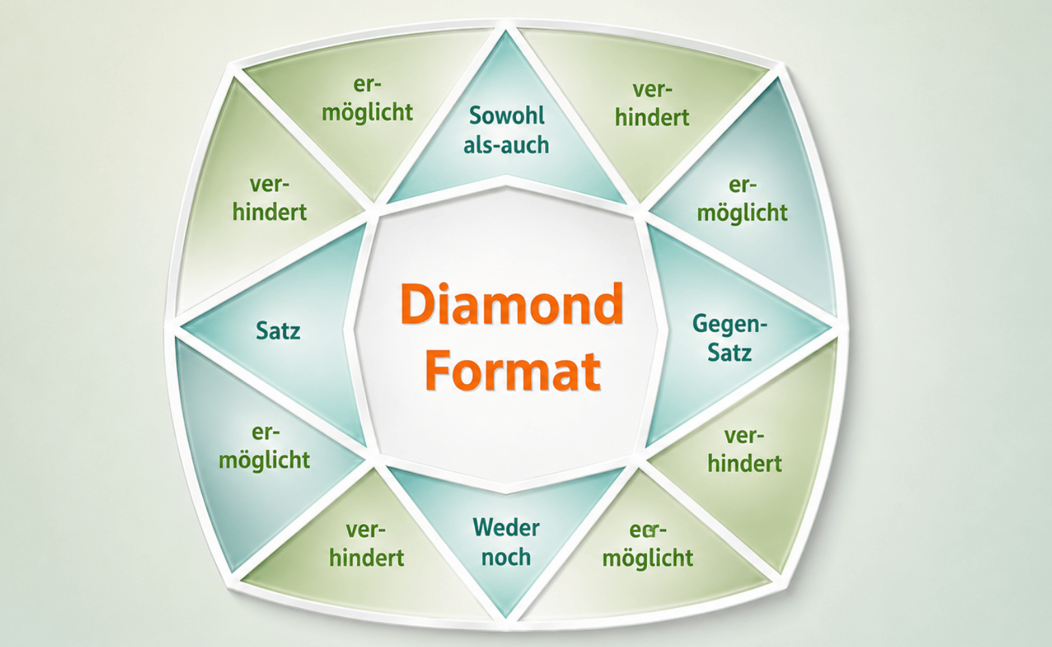 Diamond Format